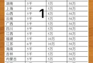 诈骗骗子6万后获刑,诈骗多少会被判无期徒刑？