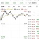 特斯拉跌超6%,美国进入国家紧急状态，抛售潮来了？科技股集体重挫，特斯拉大跌6.44%，有何玄机？