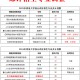 青岛大学情况说明,青岛大学的分布？
