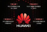 华为发十大技术趋势,华为发展现状及未来发展趋势？