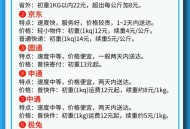 4人组团偷快递,同时寄寄四个快递怎么算运费？