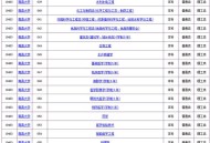 河南问责干部210人,河南今年清华北大多少人？
