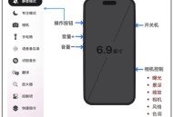 iPhone20或用按键,iphone有按键