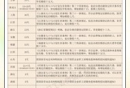 四川婚假拟延至20天,2022四川婚假？