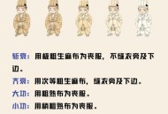 出了五服不是亲戚,什么是出五服的亲戚？
