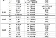 高速免费将结束,高速免费结束后下高速怎么收费