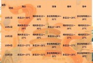 国庆假期或有新台风,国庆有三台风共舞吗？