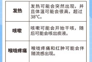 广东1起流感暴发疫情,广东1起流感暴发疫情是哪一年