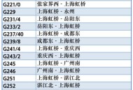 春运 2月2日开启,2022年春运高速什么时间开始免费？