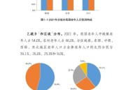 开展1%人口抽样调查,人口抽样调查有补贴吗？