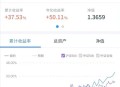 8个6手机号200万元,200万万元是什么意思？