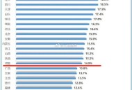 65岁以上人口2.2亿,65岁以上人口总数