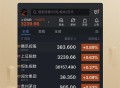 腾讯自选股软件教程,腾讯自选股怎么玩教程