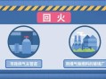 编着火谣言被刑拘,无锡爆炸后，有人说燃气着火要先灭火再关阀门，谣言不可信, 你怎么看？