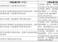 锂电池出口管制,锂电池出口管制要求