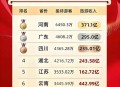 国庆消费电子火爆,2021年国庆假期消费排行？
