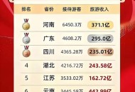 国庆消费电子火爆,2021年国庆假期消费排行？