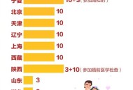 29个省份延长婚假,29个省份延长婚假政策