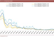 日本利率创30年新高,2021日本银行存款利率？