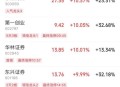 A股刷新多个历史纪录,A股创历史纪录11连阳，是大牛市要来了吗？