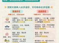 建议10岁存养老钱,建议10岁存养老钱的理由