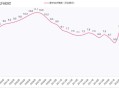 上半年美国GDP公布,2021年美国国民生产总值是多少？