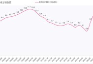 上半年美国GDP公布,2021年美国国民生产总值是多少？