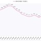 上半年美国GDP公布,2021年美国国民生产总值是多少？