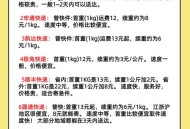 你的快递费开始贵了,菜鸟裹裹的取件费怎么涨到15块了？