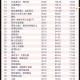哪吒2终票房154.4亿,哪吒2票房预测