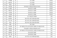 乒协全运会种子名单,十四届全运会各省市金牌获得者名单？