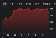苹果市值首破4万亿,苹果市值首破4万亿的股票