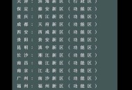 18个国家级都市圈,国家级都市圈获批一共多少个? 18个国家级都市圈,国家级都市圈获批一共多少个?