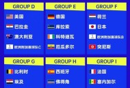 2026世界杯看点,2026世界杯亚洲区预选赛时间？