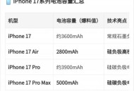 苹果或面临380亿罚款,iPhone手机充电三百次还有多少电池？