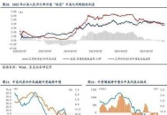 人民币将升值至6.0,2023年人民币贬值还是升值？