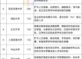 今年双一流本科扩招,2022年高考扩招吗？