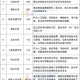 今年双一流本科扩招,2022年高考扩招吗？