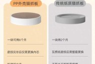 古人养猫要先签合同,领养猫需要签合同吗？