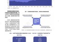 如何科学谋划十五五 ,十四五会计改革与发展基本原则? 如何科学谋划十五五 ,十四五会计改革与发展基本原则?