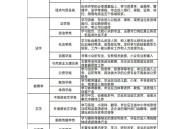 多所大学设带娃专业,专业带娃户是什么意思？