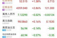 微软美股涨4.6%,微软美股股价