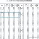 5月70城房价出炉,70个大中城市房价统计数据出炉，你有什么看法？