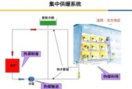 杭州集中供暖要来了,杭州冬天有暖气吗？
