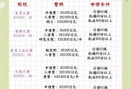 日本上调签证费,日本签证中介费用标准？