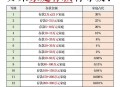 存款10强城市都有谁,10万存款算什么水平？