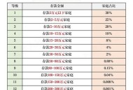 存款10强城市都有谁,10万存款算什么水平？