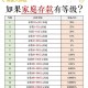 存款10强城市都有谁,10万存款算什么水平？