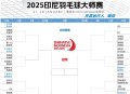 羽毛球世锦赛,羽毛球世锦赛2021赛程？