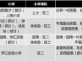 投诉小学强制住宿,初中强制住宿怎么投诉? 投诉小学强制住宿,初中强制住宿怎么投诉?